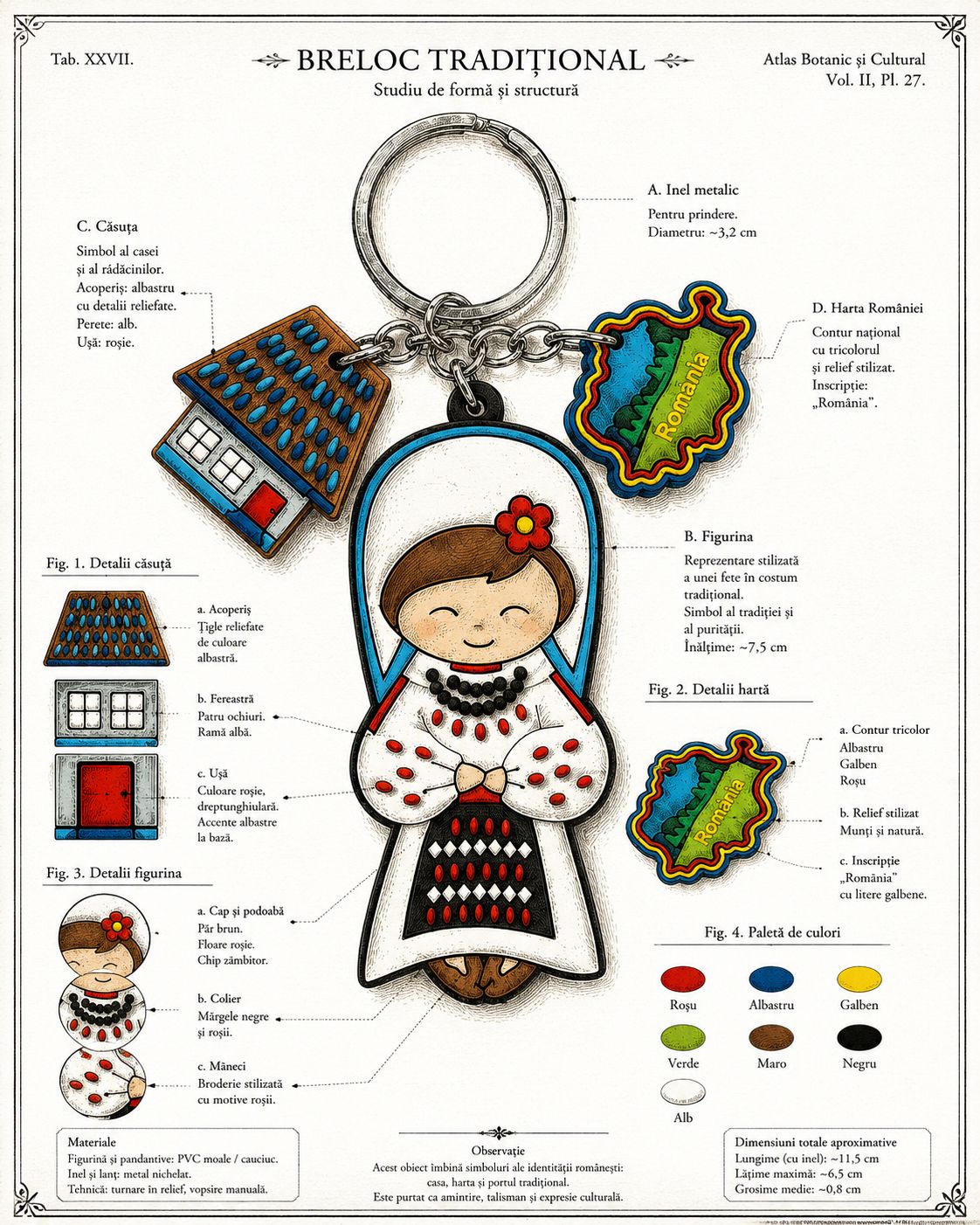 Set Breloc Tradițional Mândră – Cadou Folk Românesc
